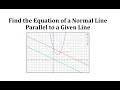 Understanding Normal and Tangent Lines