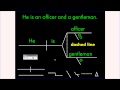 Understanding Sentence Diagramming Concepts