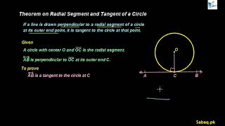 Theorem on Radial Segment and Tangent of a Circle