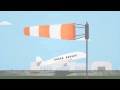 Understanding Wind