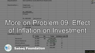 More on Problem 09: Effect of Inflation on Investment