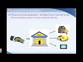 Understanding Financial Concepts and Intermediaries