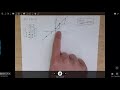 Understanding Functions and Their Representations