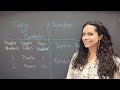 Understanding Book Indexes and Tables of Contents