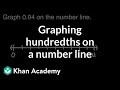 Understanding Decimals on a Number Line