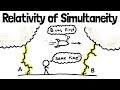 Understanding Lorentz Transformations and Relativity of Simultaneity