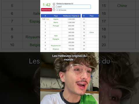 Les meilleures origines du monde
