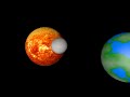 Solar Eclipse Concepts and Safety
