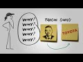 Five Why's Method in Problem Solving