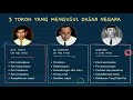 Understanding the Birth of Pancasila