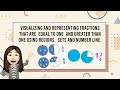 Visualizing Fractions Equal to and Greater than One