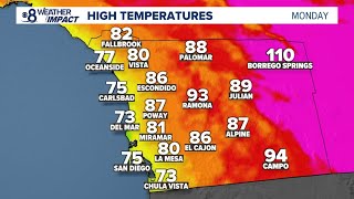 A hot start to the week before cooling toward the weekend