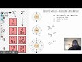 Exploring Ion Formation Processes