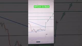 Bitcoin Nice setup!!
