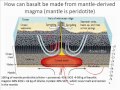 Geological Features and Processes