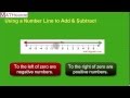 Adding and Subtracting with Number Lines