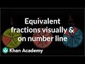 Understanding Fractions and Number Lines