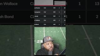 Should Bond Get More Snaps in the Next Game Against Tampa? 💪🏈🔥 #NEWCLE #Browns #NFL