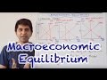 Macroeconomic Equilibrium Concepts
