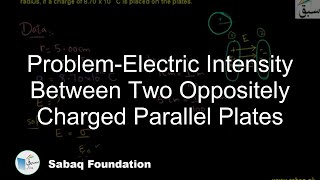 Problem-Electric Intensity Between Two Oppositely Charged Parallel Plates