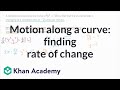 Differentiation and Rate of Change