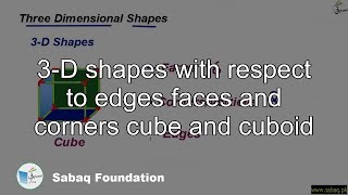 3-D shapes with respect to edges faces and corners cube and cuboid