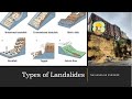 Landslide Types and Characteristics