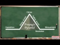Exploring Plot Structure in Short Stories