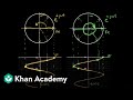 Understanding Negative Frequency in Signal Processing