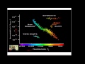 HR Diagram and Stellar Characteristics