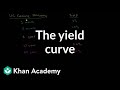 Understanding Yield Curves