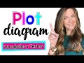 Exploring the Stages of the Plot Diagram