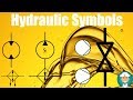 Hydraulic Symbols and Valves Concepts