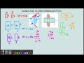 Exploring Adding and Subtracting Rational Expressions