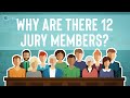 Understanding Juries: History, Function, and Participation