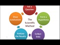 Exploring Psychology Research Methods