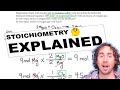 Stoichiometry Concepts and Calculations