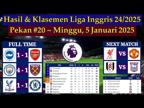 Hasil Liga Inggris Tadi Malam - Brighton vs Arsenal - EPL 2024/2025 Pekan 20