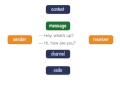 Functions of Language and Communication