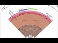 Earth's Layers and Properties