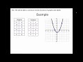 Understanding Inverse Functions Concepts