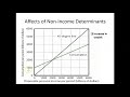 Consumption and Savings Concepts