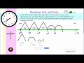Elapsed Time Strategies with Mountains, Hills, and Rocks