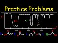 Identifying Functional Groups in IR Spectra