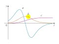 Velocity, Acceleration, and Graph Interpretation