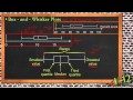 Box and Whisker Plot Concepts