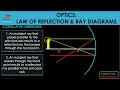 Characteristics and Properties of Mirrors
