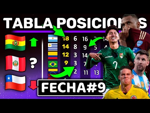 NUEVA TABLA POSICIONES DE OCTUBRE !! FECHA #9 Resumen Rápido - Bolivia quiere clasificar al Mundial!