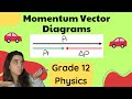 Momentum and Vector Diagrams