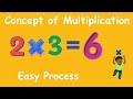 Exploring the Basics of Single Digit Multiplication
